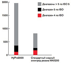 cht_hypro2000_max200_life_ru.jpg